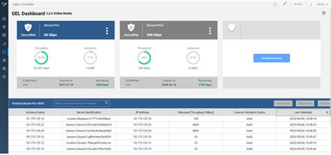 5 Benefits of Using Global Elastic License (GEL) – Radware Blog.